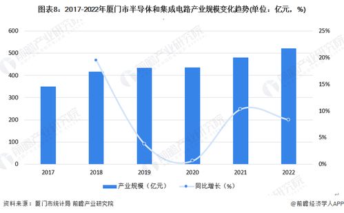 2023年廈門市第三代半導體產業鏈全景圖譜 產業政策、現狀、布局與發展規劃深度解析